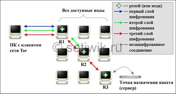 Кракен площадка торговая что это