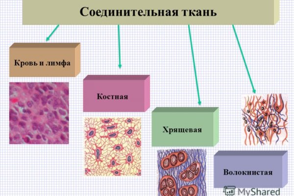 Наркосайт кракен