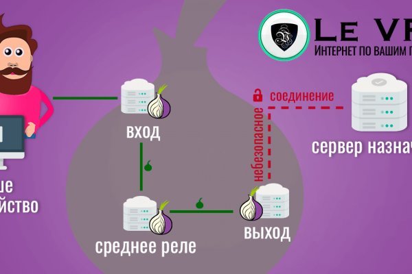 Кракен регистрация
