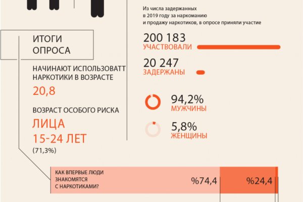 Кракен купить в москве порошок