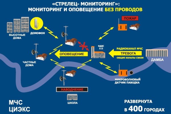 Кракен даркнет маркет ссылка тор