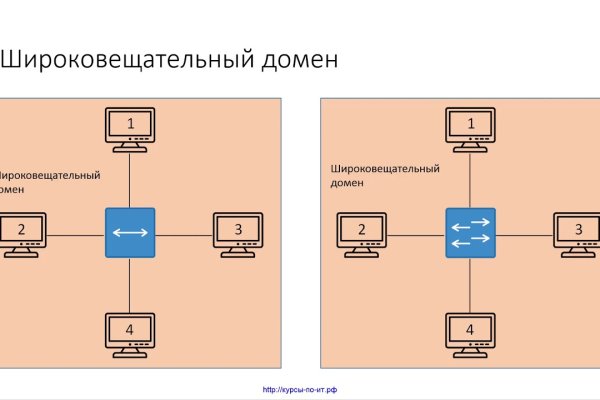 Проверенная ссылка кракен