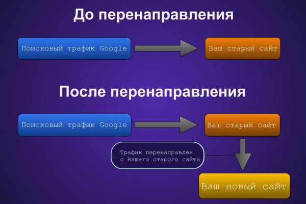 Кракен торговая