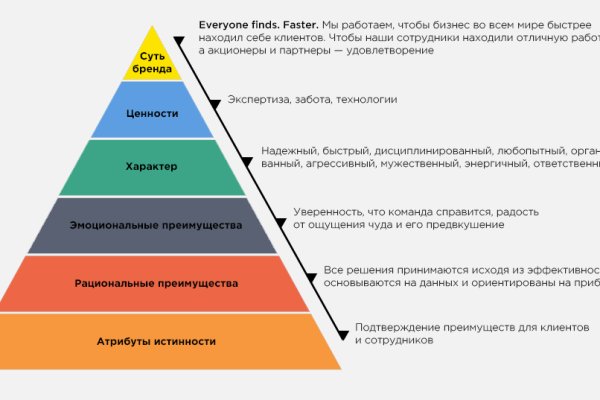 Кракен зеркало москва