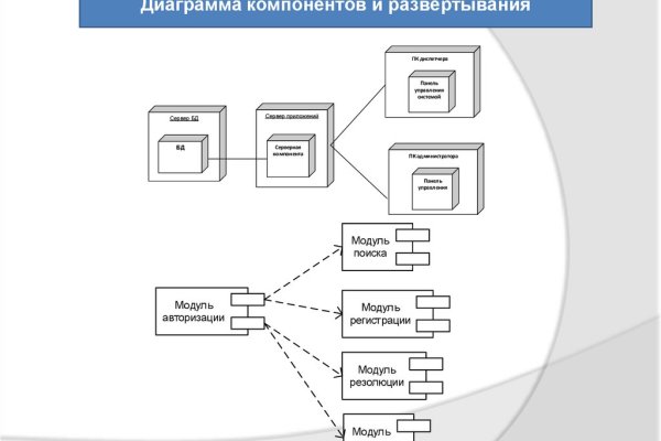 Кракен сайт что это